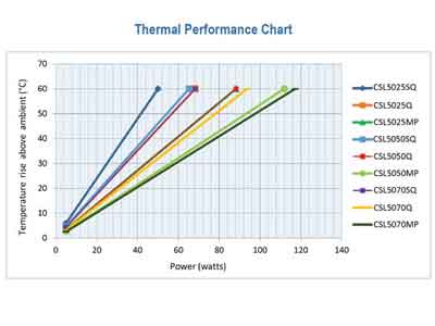 heatsink mounting holes