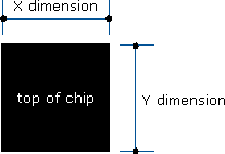 chip dimensions example