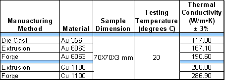 comparison chart