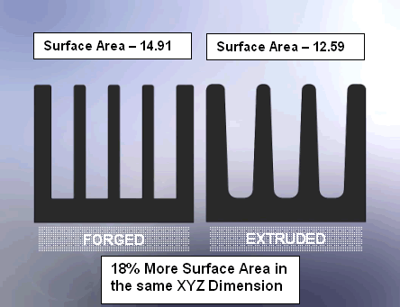 comparison surface areas