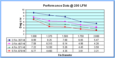 thermal performance graph